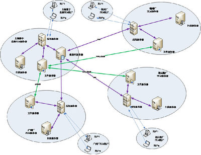上海寰宇借助SIPM/PLM信息化項目優(yōu)化分布式設(shè)計與制造數(shù)據(jù)管理