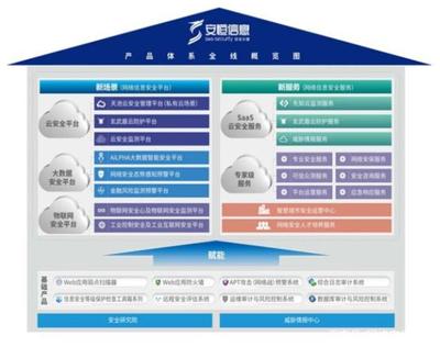 安恒信息 國內(nèi)態(tài)勢感知市場龍頭，新興安全業(yè)務(wù)驅(qū)動增長