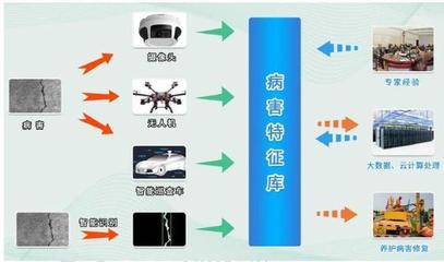 山高信息工程公司參與編制的《人工智能在交通領(lǐng)域業(yè)務(wù)應(yīng)用白皮書(shū)》正式發(fā)布，助力信息服務(wù)業(yè)務(wù)發(fā)展