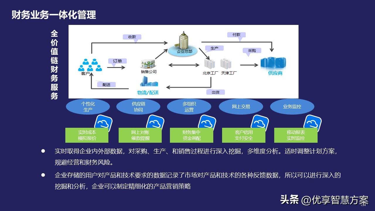 制造企業(yè)信息化解決方案 信息服務(wù)業(yè)務(wù)的關(guān)鍵角色與實(shí)施路徑