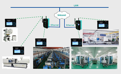 工業數據采集 通往工業4.0的基石與智能設備的賦能